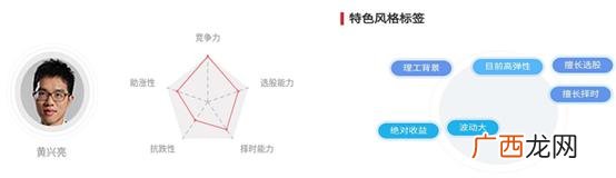 2020年新股中签率排行 创业板新股收益