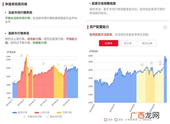 2020年新股中签率排行 创业板新股收益
