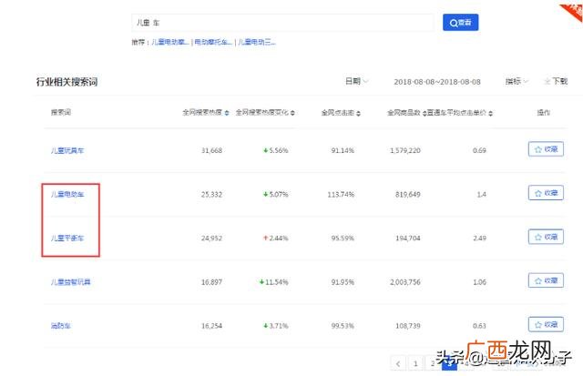 公司如何开网店,新手如何经营自己的网店三个坑
