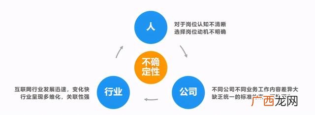 互联网产品经理工资高吗 互联网产品经理前景