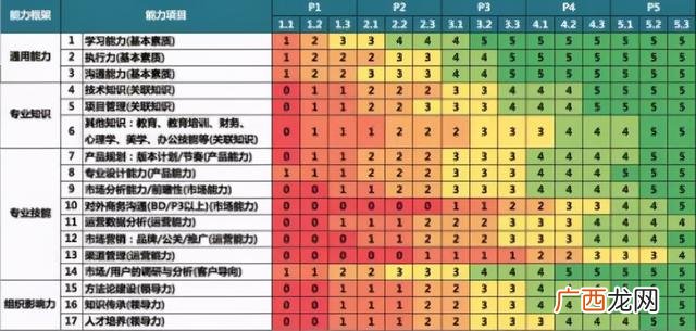 互联网产品经理工资高吗 互联网产品经理前景