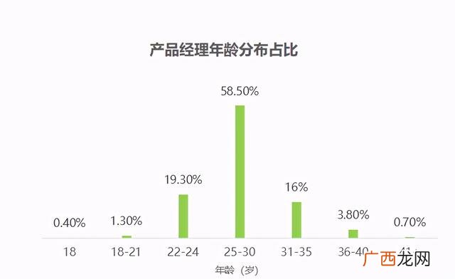 互联网产品经理工资高吗 互联网产品经理前景