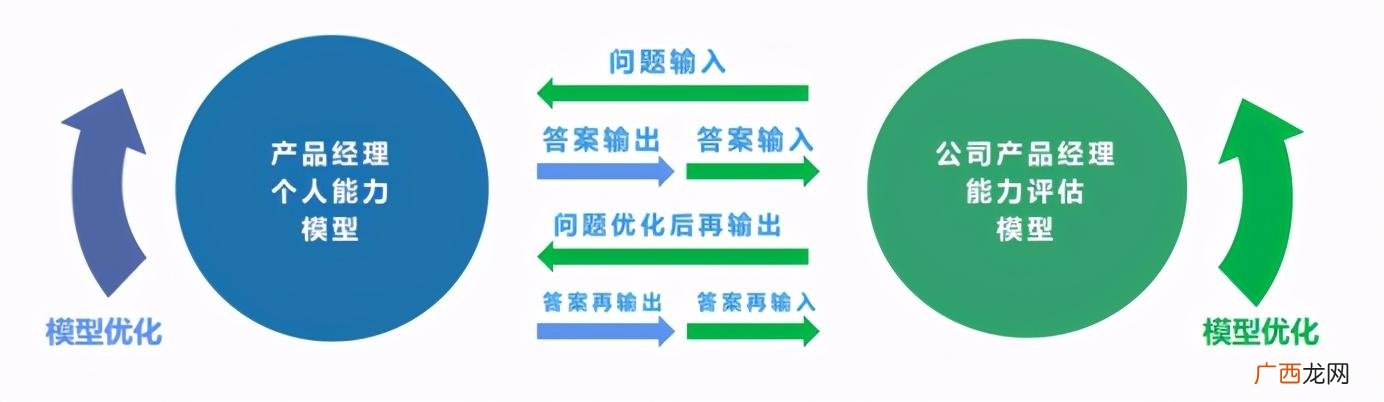 互联网产品经理工资高吗 互联网产品经理前景