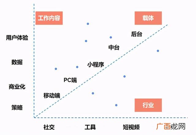 互联网产品经理工资高吗 互联网产品经理前景