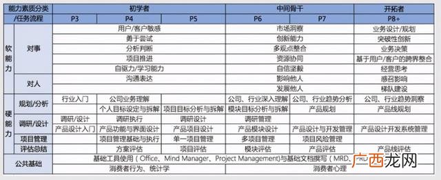 互联网产品经理工资高吗 互联网产品经理前景