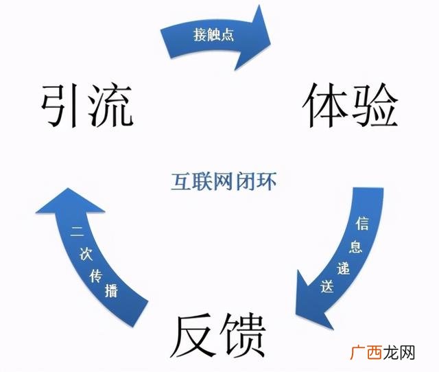互联网产品经理工资高吗 互联网产品经理前景