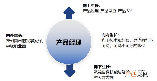 互联网产品经理工资高吗 互联网产品经理前景