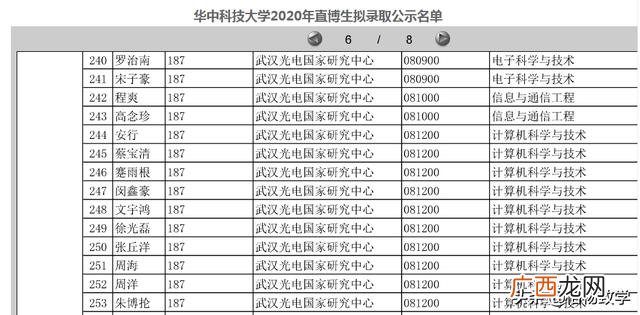 华科光电,华科创业中心