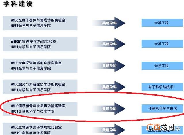 华科光电,华科创业中心