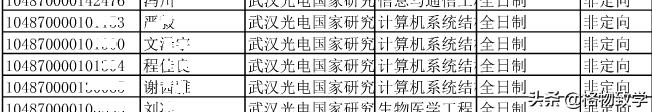 华科光电,华科创业中心