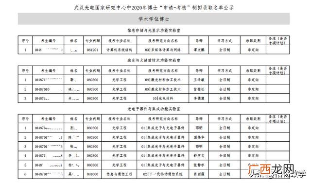 华科光电,华科创业中心