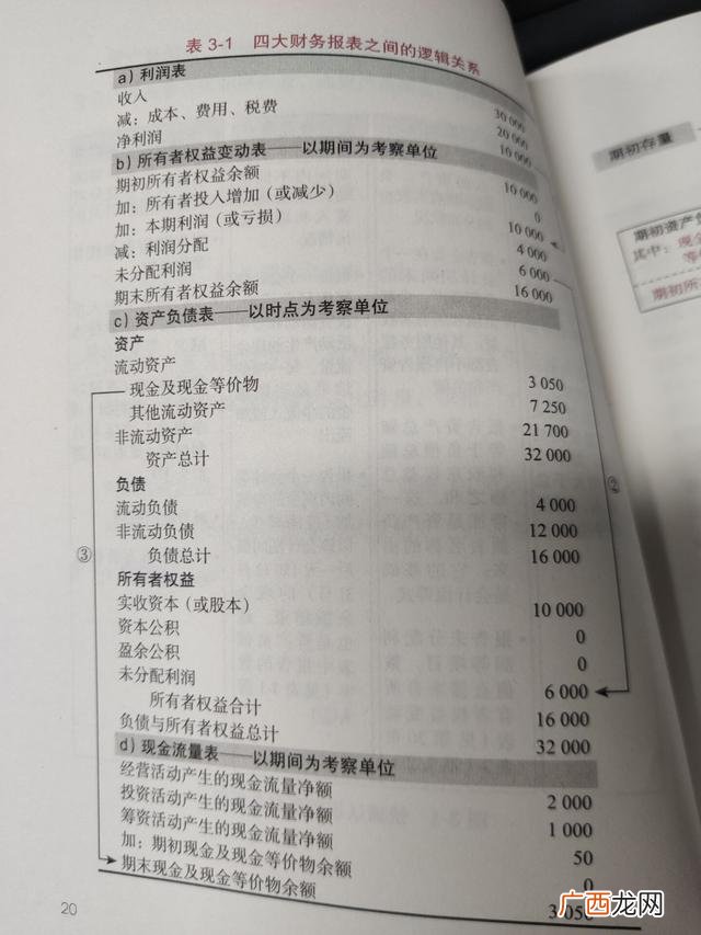会计入门基础知识 会计入门零基础自学书籍