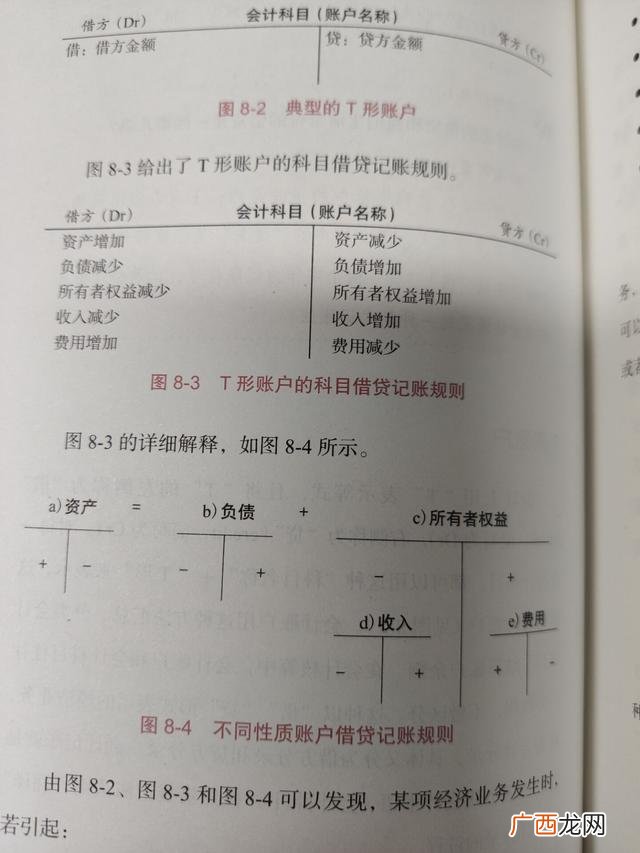会计入门基础知识 会计入门零基础自学书籍