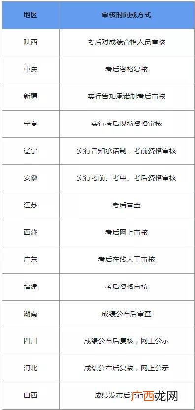 二建资格后审是抽查吗 二建资格初审和复审
