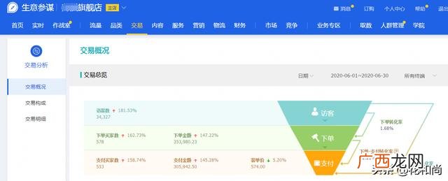 一件代发网店,网店一键代发怎么做