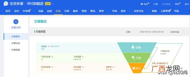 一件代发网店,网店一键代发怎么做