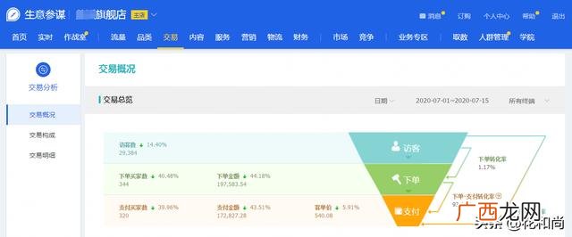 一件代发网店,网店一键代发怎么做