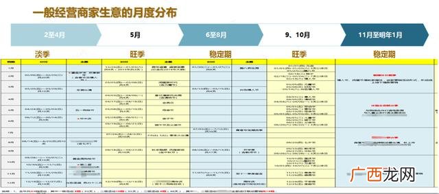 商业地产招商与租赁 商业地产招商手册