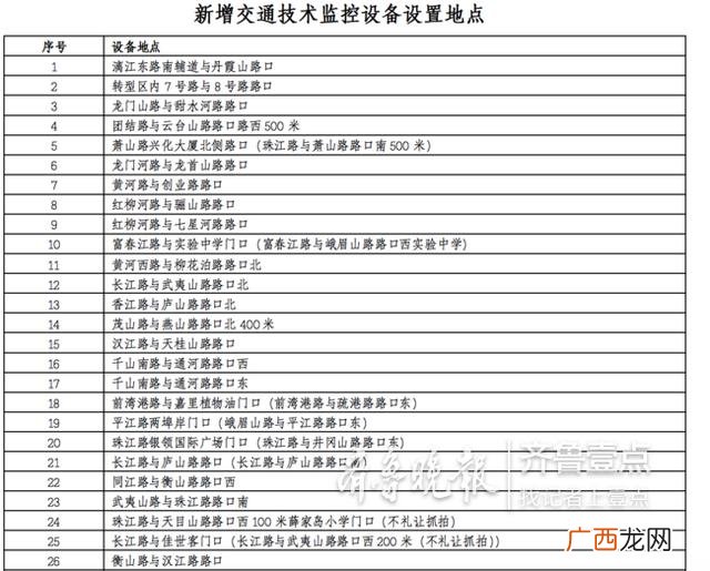 上海衡山路酒吧一条街 昆山创业路酒吧