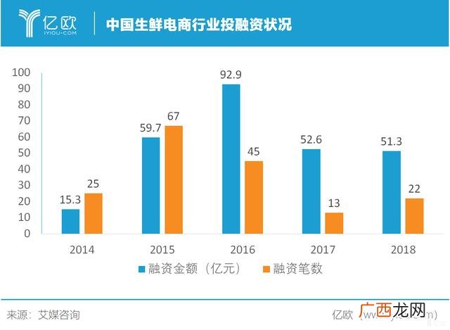 买菜平台,创业买菜怎么样