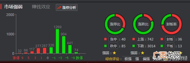创业板新规开通条件 创业板新规发布