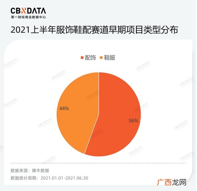 名称大小项目类型,创新创业项目类型有哪些名称
