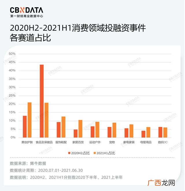名称大小项目类型,创新创业项目类型有哪些名称
