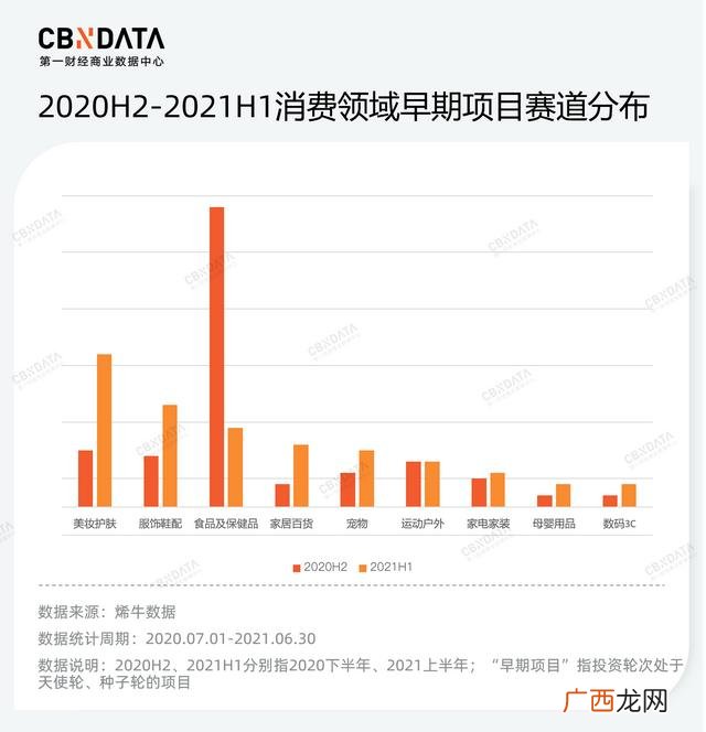 名称大小项目类型,创新创业项目类型有哪些名称