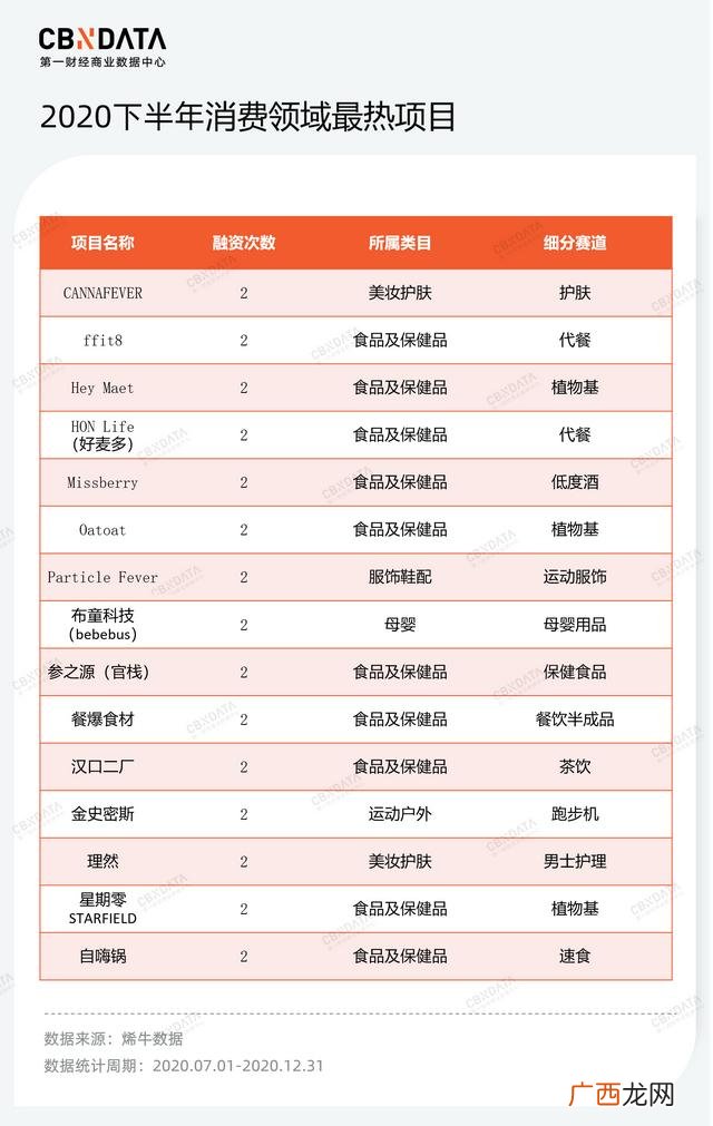 名称大小项目类型,创新创业项目类型有哪些名称