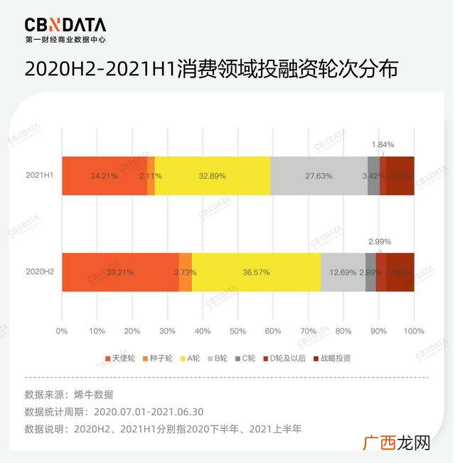 名称大小项目类型,创新创业项目类型有哪些名称