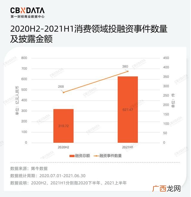 名称大小项目类型,创新创业项目类型有哪些名称