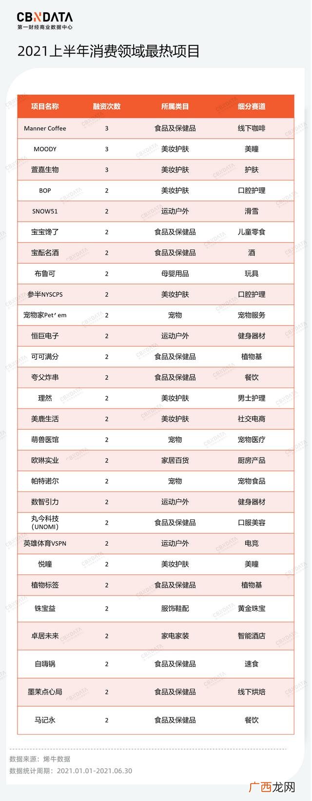 名称大小项目类型,创新创业项目类型有哪些名称