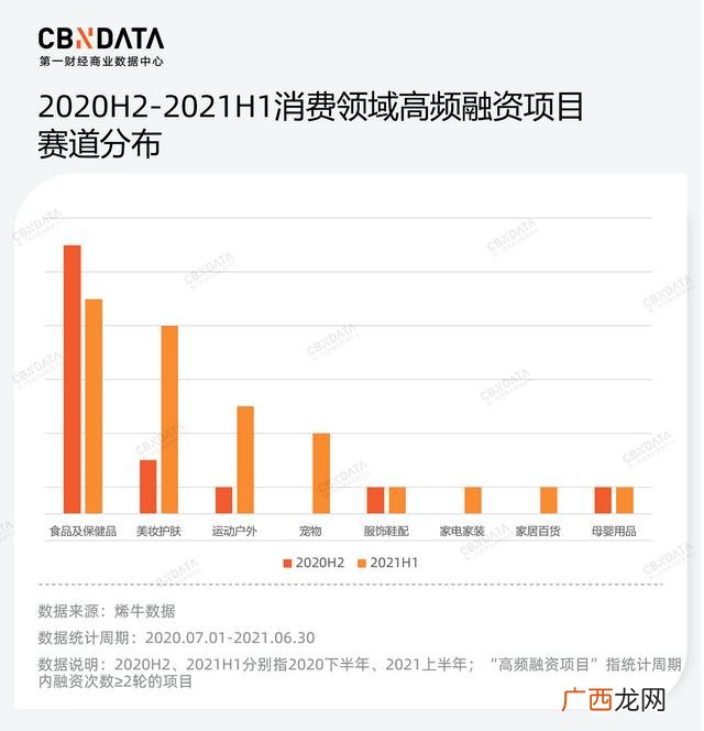名称大小项目类型,创新创业项目类型有哪些名称