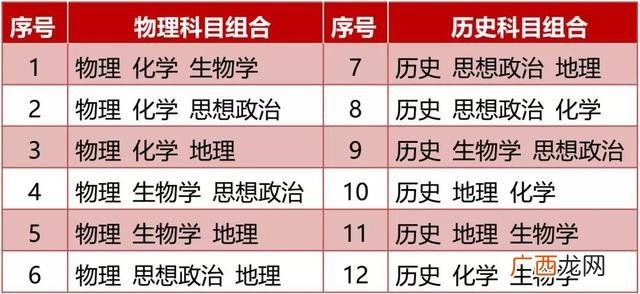 化生史可以选什么专业,创业技化书
