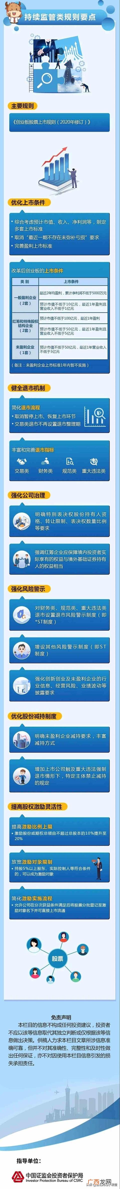 创业板企业上市标准 第一支注册制创业板股票上市时间