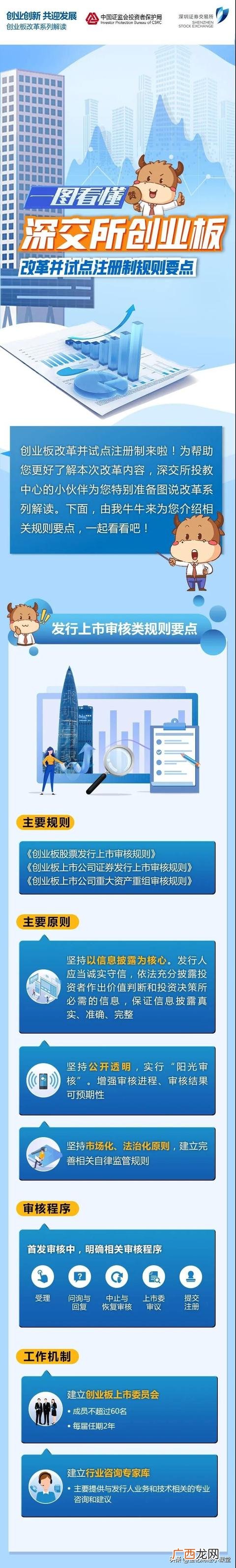 创业板企业上市标准 第一支注册制创业板股票上市时间
