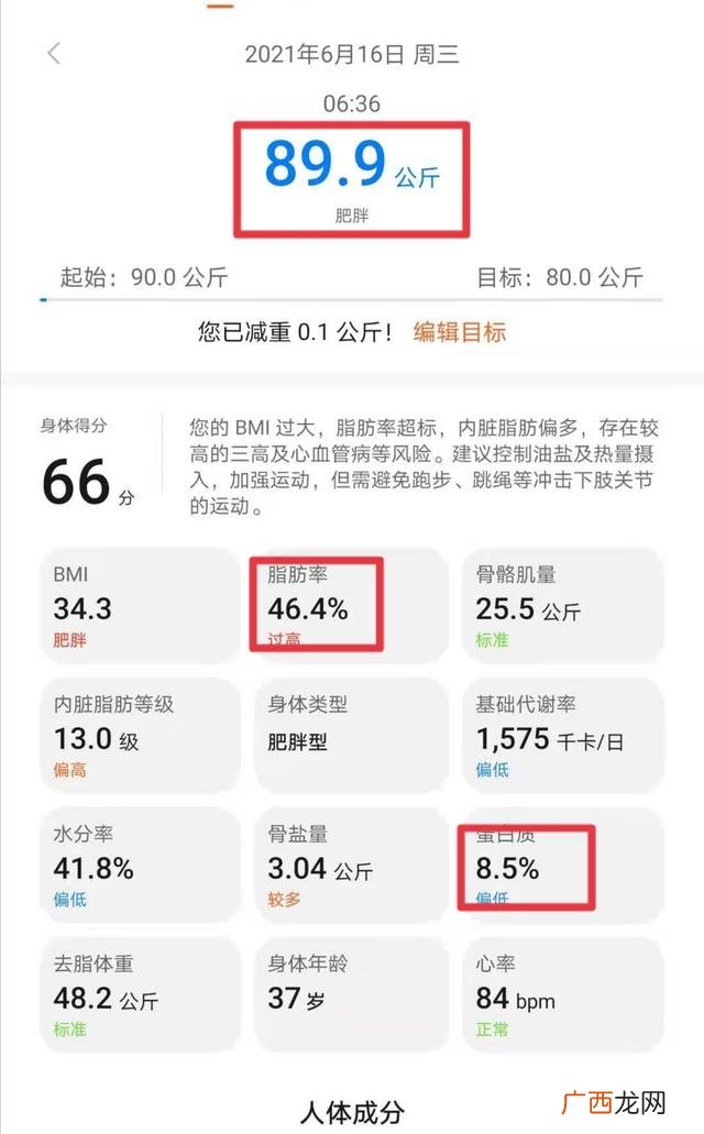 减肥引流推广文案,创业引流推广文案
