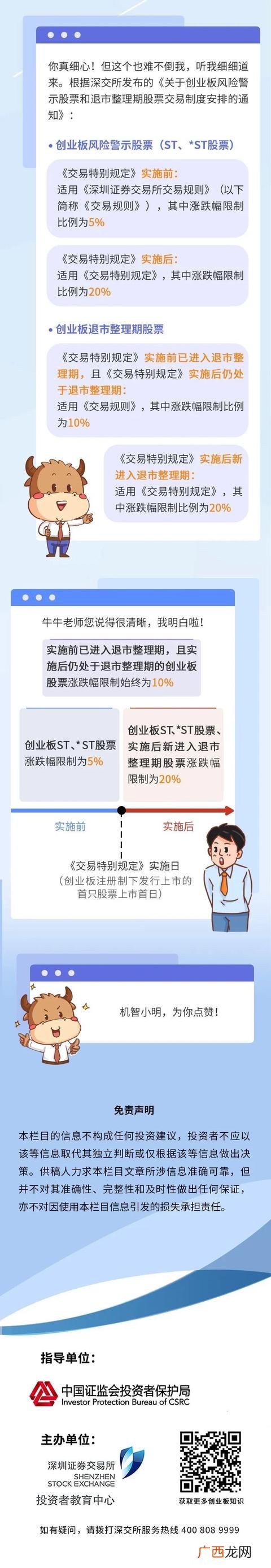 创业板股票退市条件,创业板股票竞价交易涨跌幅限制为20%