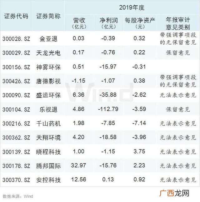 创业板股票退市条件,创业板股票竞价交易涨跌幅限制为20%