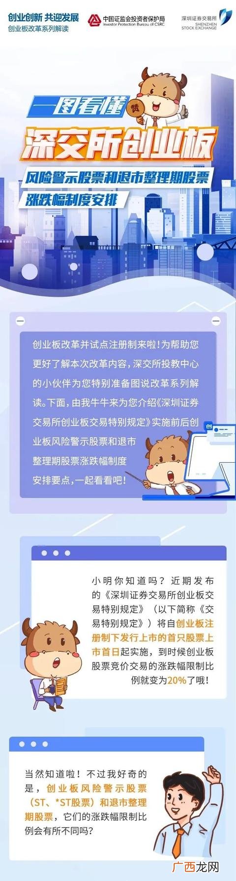 创业板股票退市条件,创业板股票竞价交易涨跌幅限制为20%