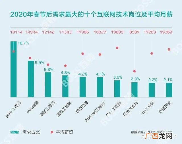 it项目经理年薪一般多少,项目经理是做什么的