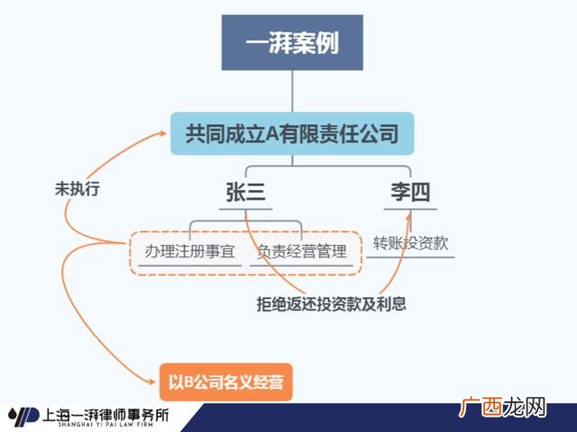 创业失败了公司怎么处理,创业总失败怎么办