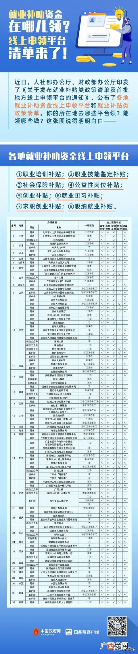 创业补贴咨询哪个部门 创业补贴去哪个部门申请
