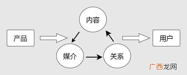 商业策划书 图文店创业计划书