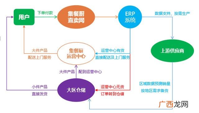 做一次性餐具生意技巧 一次性酒店用品加工加盟