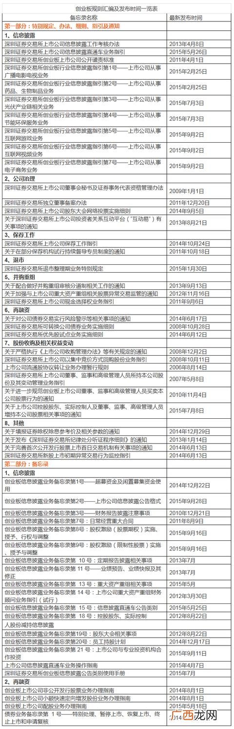 创业板股票一览表 创业板股票上市规则