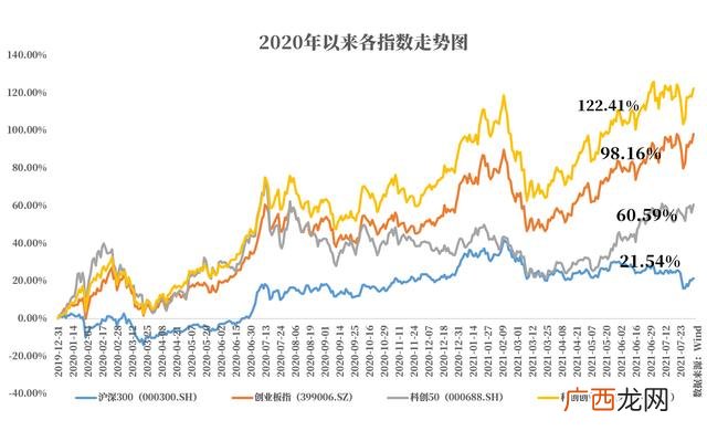 创业板50指数成分股,科技创业50指数