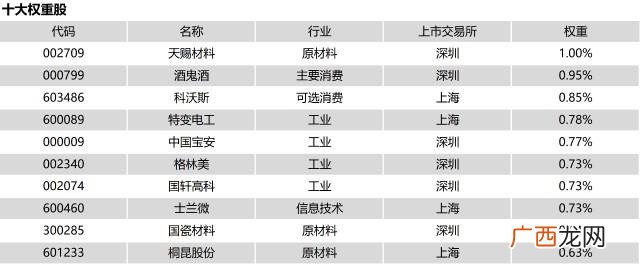 中证500和创业板指数区别,创业板50和中证500