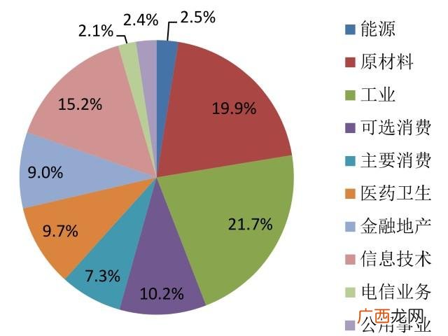 中证500和创业板指数区别,创业板50和中证500