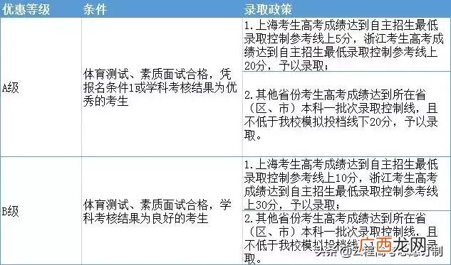 国家体质达标测试项目,emi测试项目包括哪些